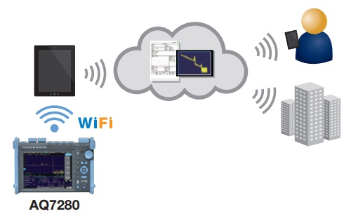 Tính năng kết nối wifi của máy đo cáp quang OTDR AQ7280