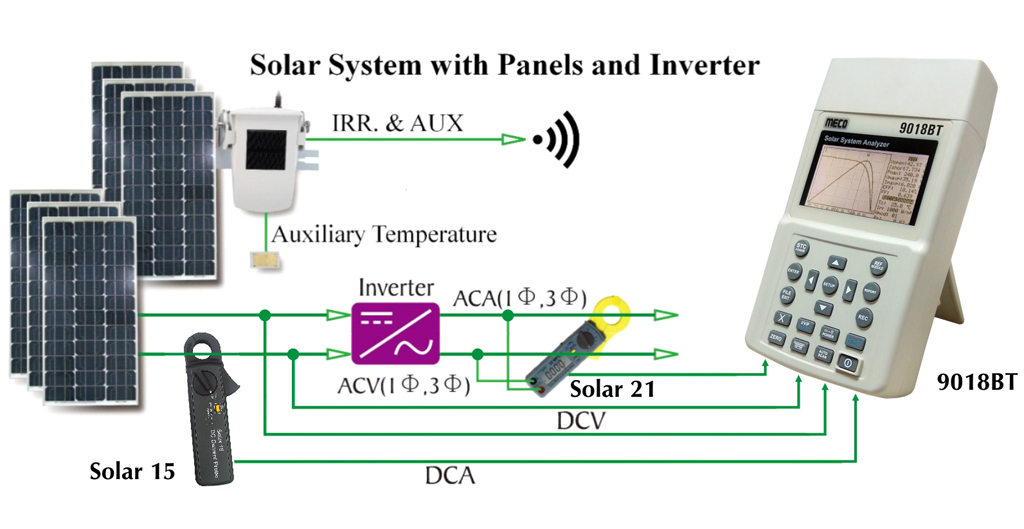 Máy phân tích pin năng lượng mặt trời