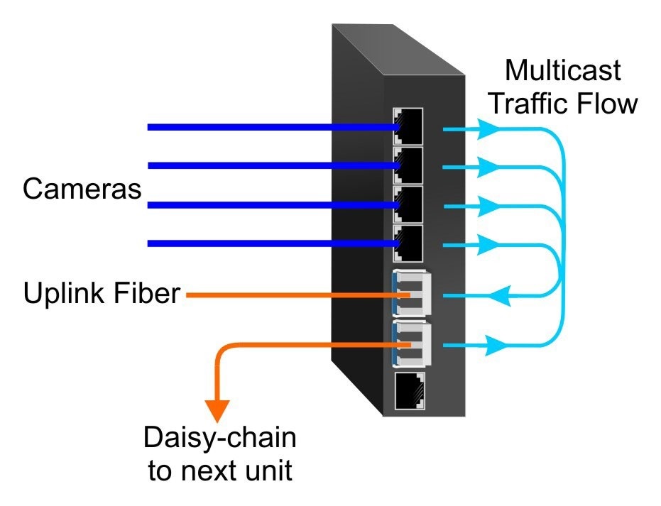 Switch công nghiệp