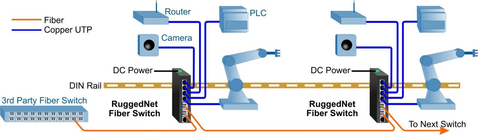 Switch công nghiệp