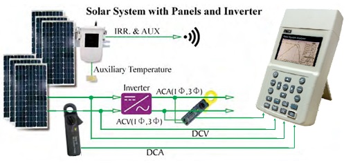 Máy phân tích hệ thống pin năng lượng mặt trời
